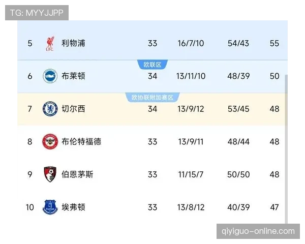 切尔西防线磨合不稳定，对赛季走势形成制约