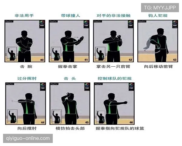 全面解读篮球封盖犯规判定：规则与实际应用