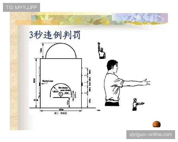 篮球比赛如何判定回场违例？3大关键要点解析