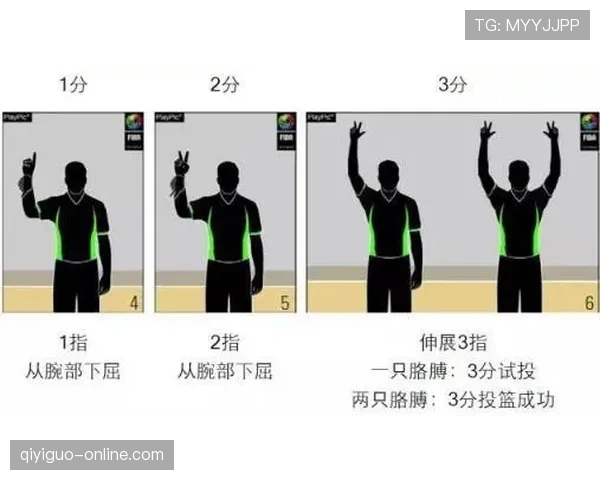 篮球裁判手势大全：从吹哨到判罚的规范解读