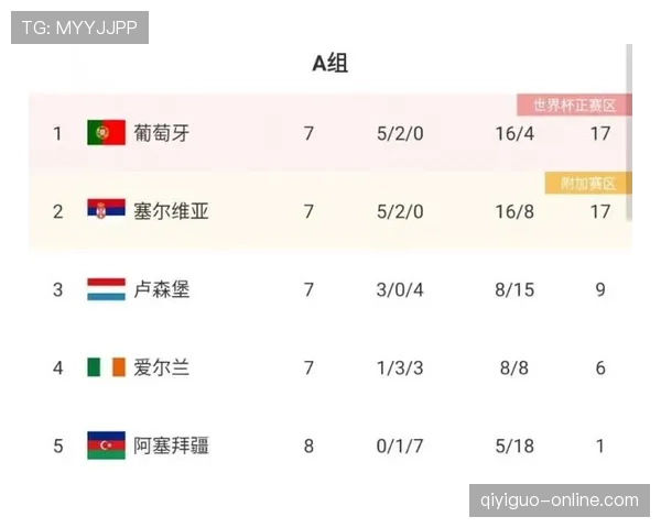 2026世界杯小组第三怎么出线晋级规则解析